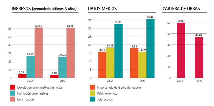 Principales magnitudes económicas