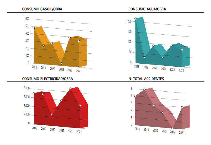 Impacto ambiental