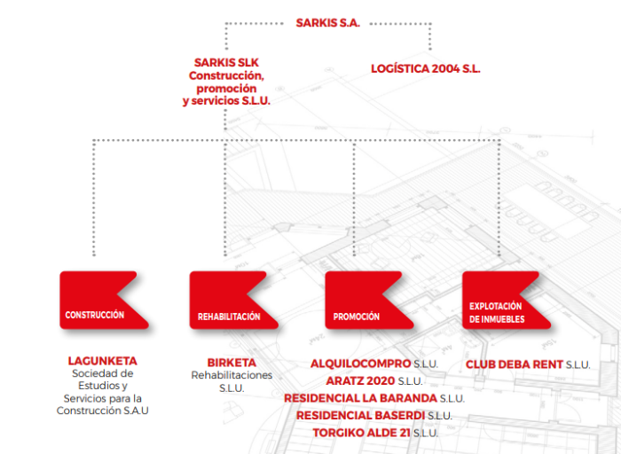 Actividades y sociedades