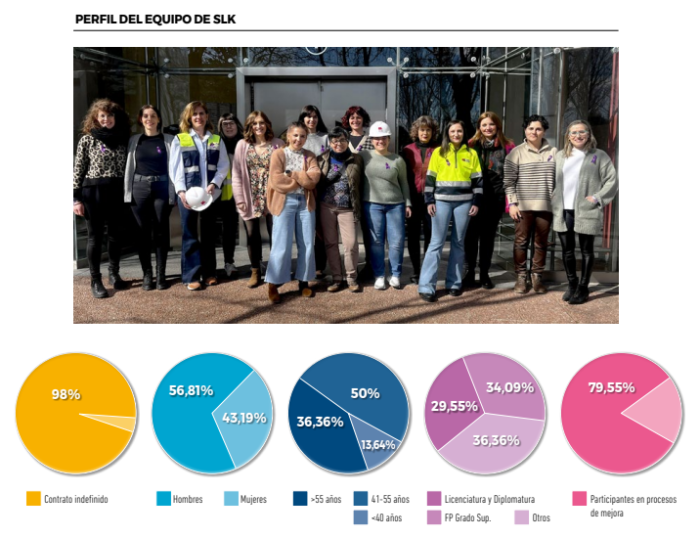 Personas
