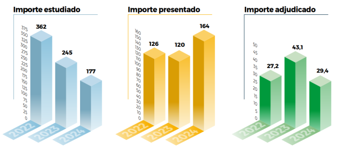 Consultoría de Proyectos