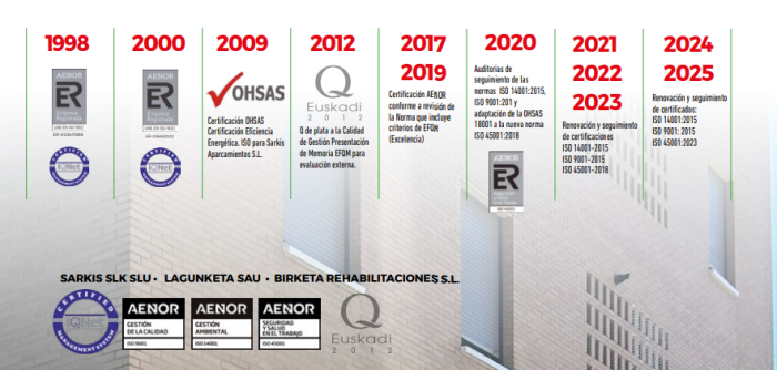 Certificaciones