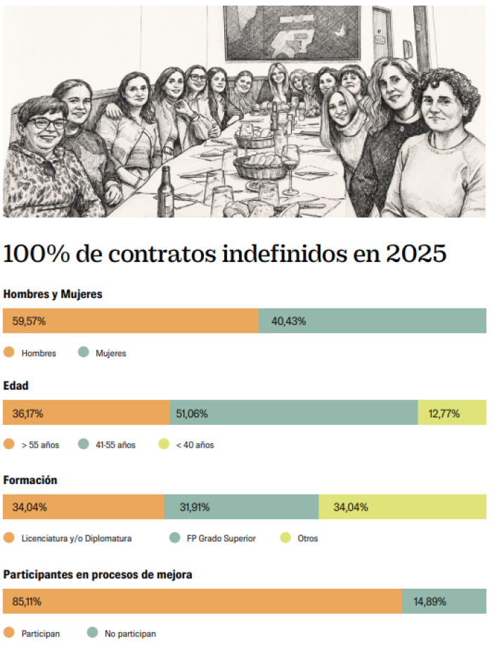 Personas