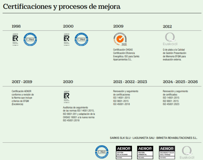 Certificaciones