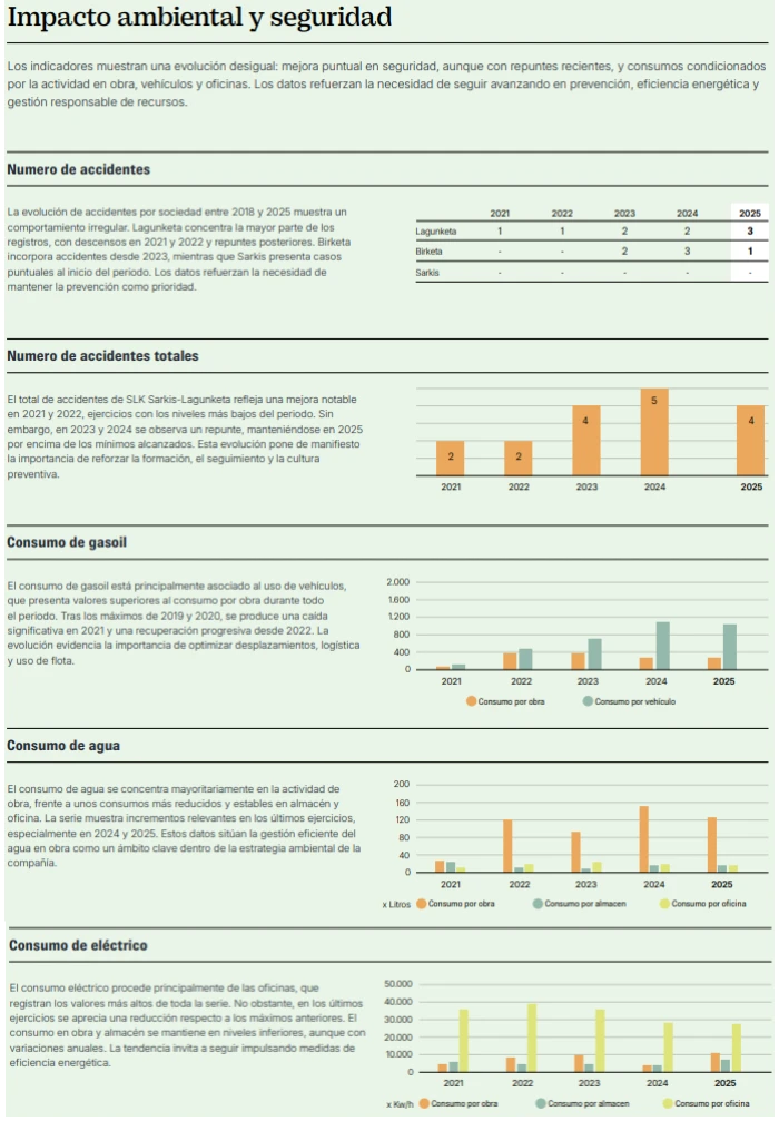 Impacto ambiental