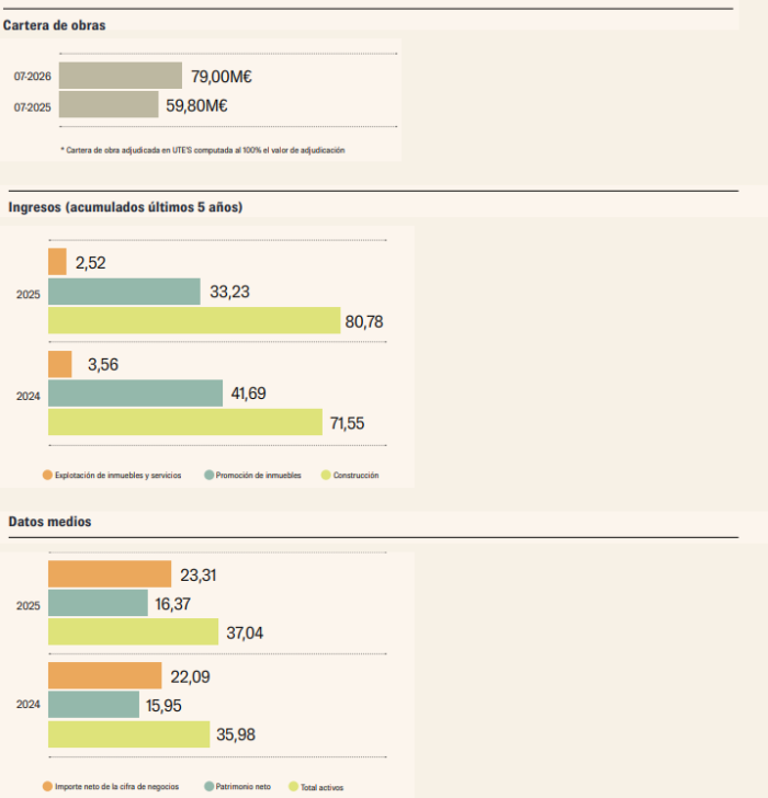 Principales magnitudes económicas